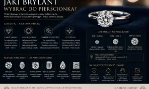 Wybór idealnego brylantu do pierścionka: zasady 4C, kształty i wskazówki. Ten piękny diament kamień zachwyca blaskiem.