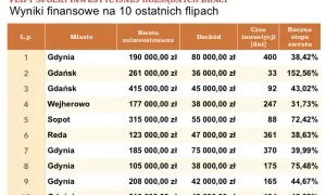 Ile można zarobić na flipie? Zaskakujące zyski i kluczowe czynniki