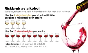 Riskbruk av alkohol: Socialstyrelsens rekommendationer. Undvik att blanda lamotrigin och alkohol. Mer än 4 glas per tillfälle eller 10 per vecka är riskabelt.