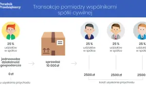 Czy spółka cywilna ma zdolność prawną? Oto, co musisz wiedzieć