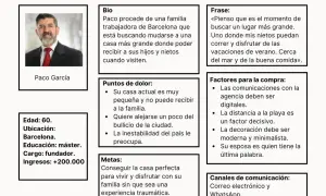Paco García, 60, fundador de Barcelona, busca una casa más grande cerca del mar. Este buyer persona negativo valora la tranquilidad y la familia.