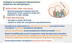 Profilaktyka grypy 2025/2026: Jak uniknąć zachorowania?