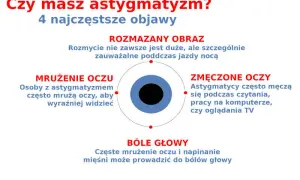 Jak rozpoznać astygmatyzm? Objawy, testy i diagnoza