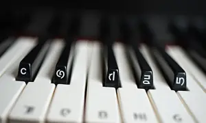 Zbliżenie na klawisze pianina z literami i cyframi, pokazujące, jak podpisać klawisze na pianinie.