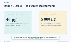 Porównanie dawek biotyny: 40 µg (wystarczające spożycie) vs 5000 µg (popularny suplement). Biotyna co to? Dowiedz się, jaka dawka jest optymalna.