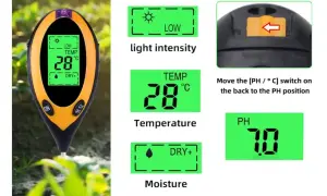 Miernik do roślin pokazuje optymalne ph gleby 7.0, temperaturę 28°C, niskie nasłonecznienie i wilgotność.