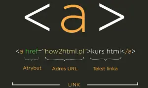 Link do galerii w HTML: Znacznik `` i `href` krok po kroku