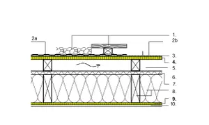 Schnittzeichnung eines Flachdachs mit Schichtenaufbau: Dachpappe auf OSB, darunter Dämmung und Belüftungsebene.