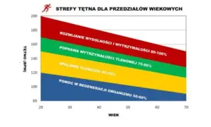 Kiedy najlepiej ćwiczyć, aby osiągnąć najlepsze wyniki treningowe?