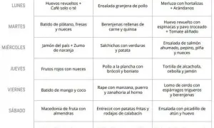 Tabla de dieta para ganar masa muscular: tu plan semanal experto