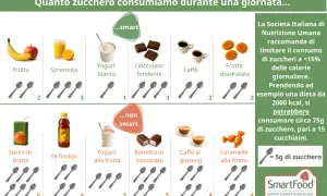 Scopri quanti grammi di zucchero al giorno si nascondono in cibi comuni, da frutta a caramelle, per una dieta più consapevole.
