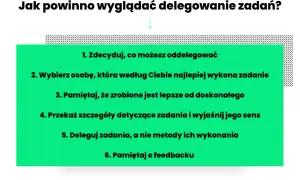Jak powinno wyglądać delegowanie zadań? Lista 6 kroków: zdecyduj, co oddelegować, wybierz osobę, pamiętaj, że zrobione jest lepsze od doskonałego, przekaż szczegóły, deleguj zadania, a nie metody, pamiętaj o feedbacku.