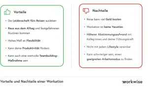 Vorteile und Nachteile einer Workation in Europa: Flexibilität, Produktivität und Teambuilding vs. Kosten und Abstimmungsaufwand.