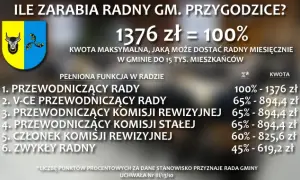 Ile zarabia przewodniczący rady osiedla? Zaskakujące fakty i szczegóły