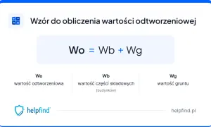 Wzór na wartość odtworzeniową budynku: Wo = Wb + Wg. Oblicza koszt odtworzenia części składowych i gruntu.