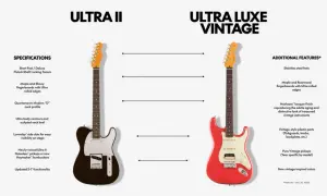 Porównanie gitar: Ultra II z czarnym korpusem i Ultra Luxe Vintage w kolorze czerwonym. Co to jest menzura? To odległość od siodełka do mostka, kluczowa dla strojenia.