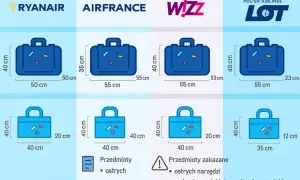 Przedmioty zakazane w bagażu rejestrowanym: ostre narzędzia, materiały wybuchowe i łatwopalne. Sprawdź wymiary walizek dla Ryanair, Air France, Wizz Air i LOT.
