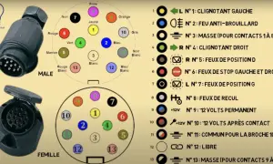 Schéma d'un ancien branchement prise remorque 13 broches, avec connecteurs mâle et femelle, et la légende des fonctions.