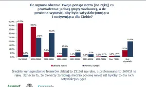 Ile zarabia trener w 2 lidze? Zaskakujące różnice w wynagrodzeniach!