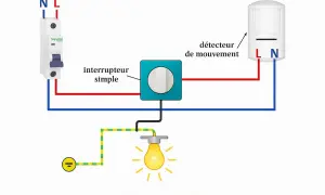 Schéma de câblage d'un détecteur de mouvement pour une alarme, incluant un disjoncteur, un interrupteur simple et une ampoule.