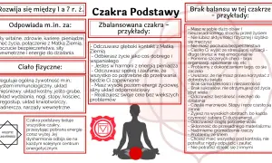 Medytacja czakry podstawy: jak zrównoważyć energię korzenia?