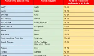 Ile chwilówek można wziąć? Ograniczenia i ryzyko zadłużenia