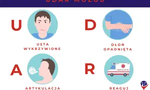 Udar mózgu skutki: wykrzywione usta, opadnięta dłoń, trudna artykulacja. Reaguj natychmiast!