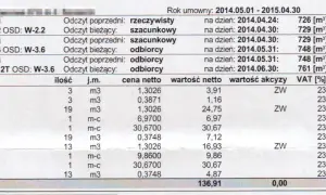 Jak obliczyć zużycie gazu (m³ na kWh) i rozszyfrować rachunek?