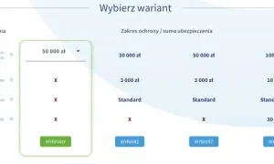 Tabela porównująca warianty ubezpieczeń, w tym OC najemcy. Wybrany wariant to 50 000 zł.