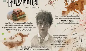 Portret Harry'ego Pottera, stos książek, wieloryby i mapa Europy z zaznaczonymi odległościami.