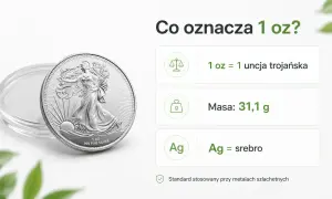 Srebrna moneta inwestycyjna o wadze 1 uncji trojańskiej (31,1 g) symbolizuje czyste srebro (Ag).