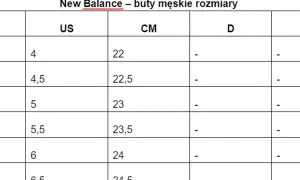 Tabela rozmiarów męskich New Balance. Rozmiar buta 56 ile to cm? W tabeli nie ma rozmiaru 56, ale rozmiar 4 US to 22 cm.