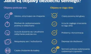 Objawy bezdechu sennego: Czy Twój sen walczy o oddech?