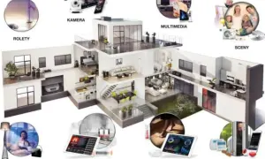 Schemat nowoczesnego **smart domu** z funkcjami: rolety, kamera, multimedia, sceny, oświetlenie, czujniki, ogrzewanie i alarm.