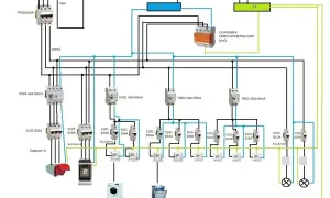 Schemat instalacji elektrycznej z zabezpieczeniami, gniazdkami i urządzeniami AGD. Widoczny jest m.in. ochronnik przeciwprzepięciowy, który chroni instalację wlz.
