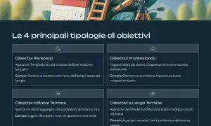 Obiettivi a lungo termine esempi: acquistare casa entro 5 anni, cambiare carriera. Immagine con telescopio, calendario e scala.