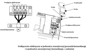 Jaki kabel do klimatyzacji wybierać, aby uniknąć problemów z instalacją?