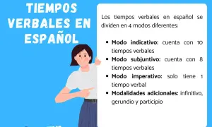 Ilustración sobre tiempos verbales en español, explicando modos indicativo, subjuntivo e imperativo, y modalidades. Aprende verbos en pasado, presente y futuro.
