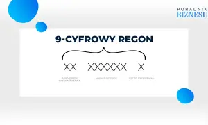 9-cyfrowy REGON: oznaczenie województwa (XX), numer seryjny (XXXXXX) i cyfra kontrolna (X). Dowiedz się, co to jest REGON.