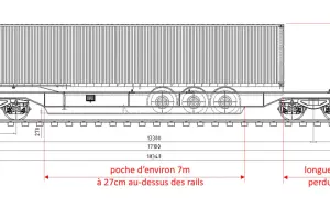 Schéma technique d'un wagon de transport de conteneurs, détaillant la taille semi remorque et les dimensions.