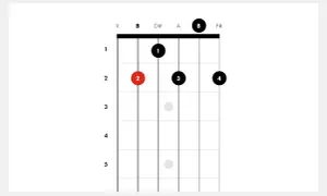 Akord B7 na gitarze: palec 1 na 1. progu struny D#, palec 2 na 2. progu struny B, palec 3 na 3. progu struny G, palec 4 na 4. progu struny E.