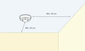 Schéma montrant où placer les détecteurs de fumée dans une maison : à au moins 30 cm des murs et des coins.