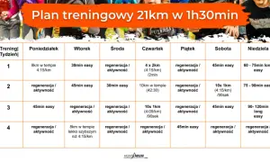 Biegaj szybciej! Gotowe plany treningów interwałowych dla każdego