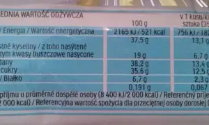 Ile kalorii ma Kinder Maxi King – zaskakujące fakty o przekąsce