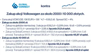 Ile kosztuje wejście na giełdę? GPW vs NewConnect pełny kosztorys