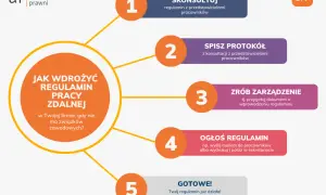 Jak wdrożyć regulamin pracy zdalnej? 5 kroków: konsultacja, protokół, zarządzenie, ogłoszenie i gotowe!