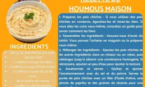 Recette houmous maison : pois chiches, ail, tahini, huile d'olive, citron, sel, poivre et paprika. Un délice crémeux à préparer facilement.