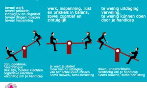 Illustratie van een wipwap met mensen, die de balans tussen inspanning en rust weergeeft. Te veel prikkels leiden tot overprikkeling, een dag van overprikkeling kan verdrietig maken.