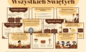Wszystkich Świętych, kiedyś i dziś. Poznaj tradycje, symbole i znaczenie tego dnia.