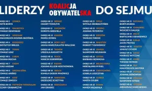 Co wchodzi w skład koalicji obywatelskiej i jakie są zmiany?